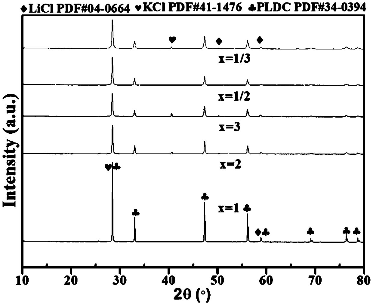 CeO2-based composite solid electrolyte material and preparation method thereof