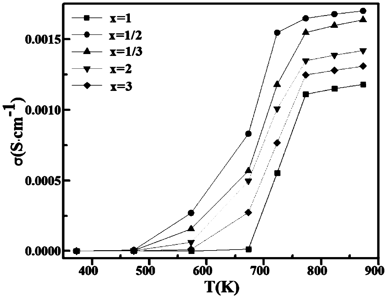 CeO2-based composite solid electrolyte material and preparation method thereof