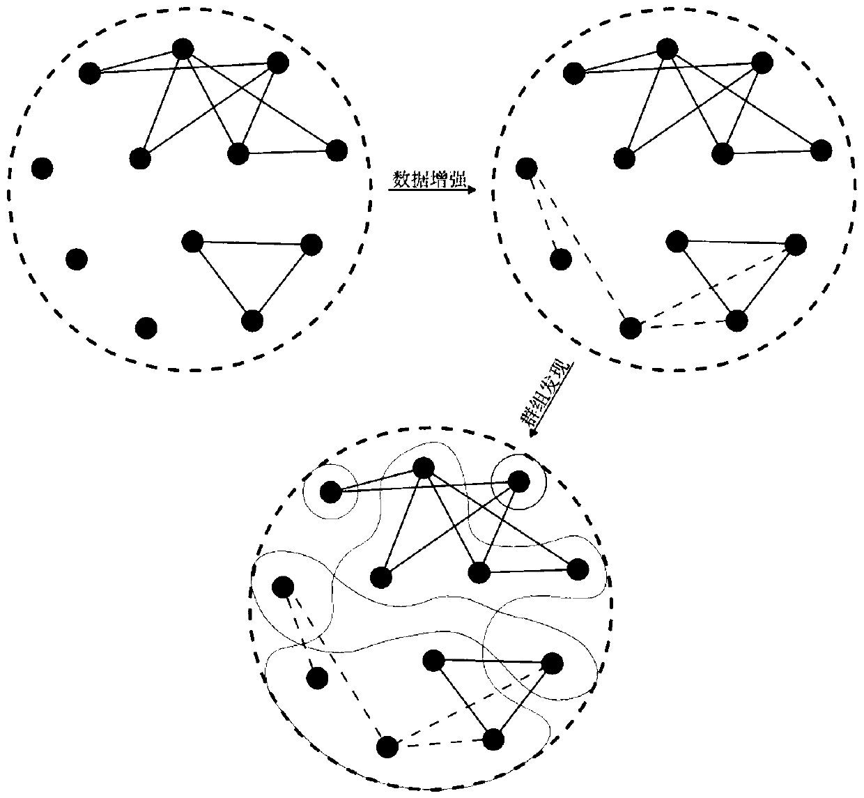 Group discovery method based on data enhancement and non-negative matrix sparse decomposition