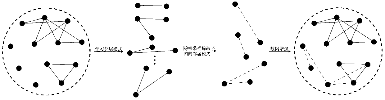 Group discovery method based on data enhancement and non-negative matrix sparse decomposition