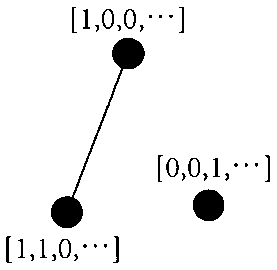 Group discovery method based on data enhancement and non-negative matrix sparse decomposition