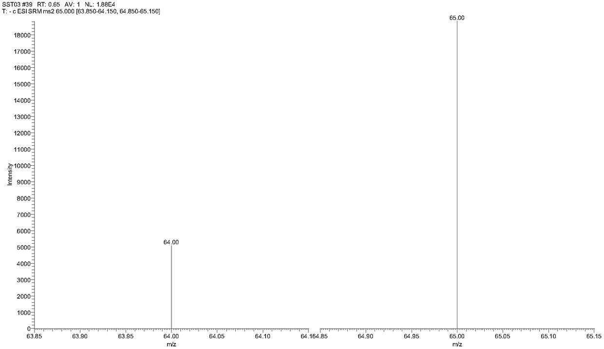 Method for detecting malononitrile by applying ultra-high performance liquid chromatography-tandem mass spectrum