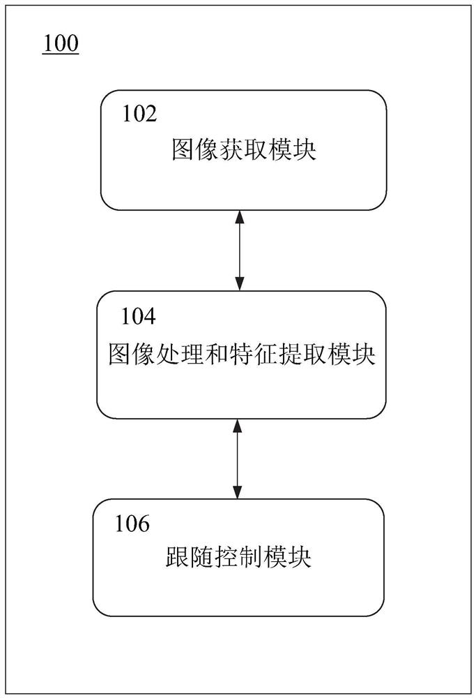 Vehicle automatic following system, method, device and computer readable medium