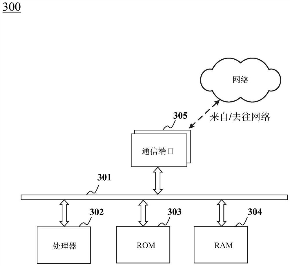 Vehicle automatic following system, method, device and computer readable medium