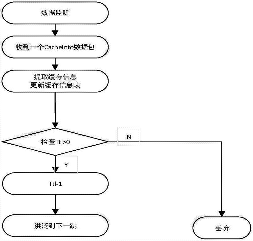 D2D video distribution and precaching method based on network coding