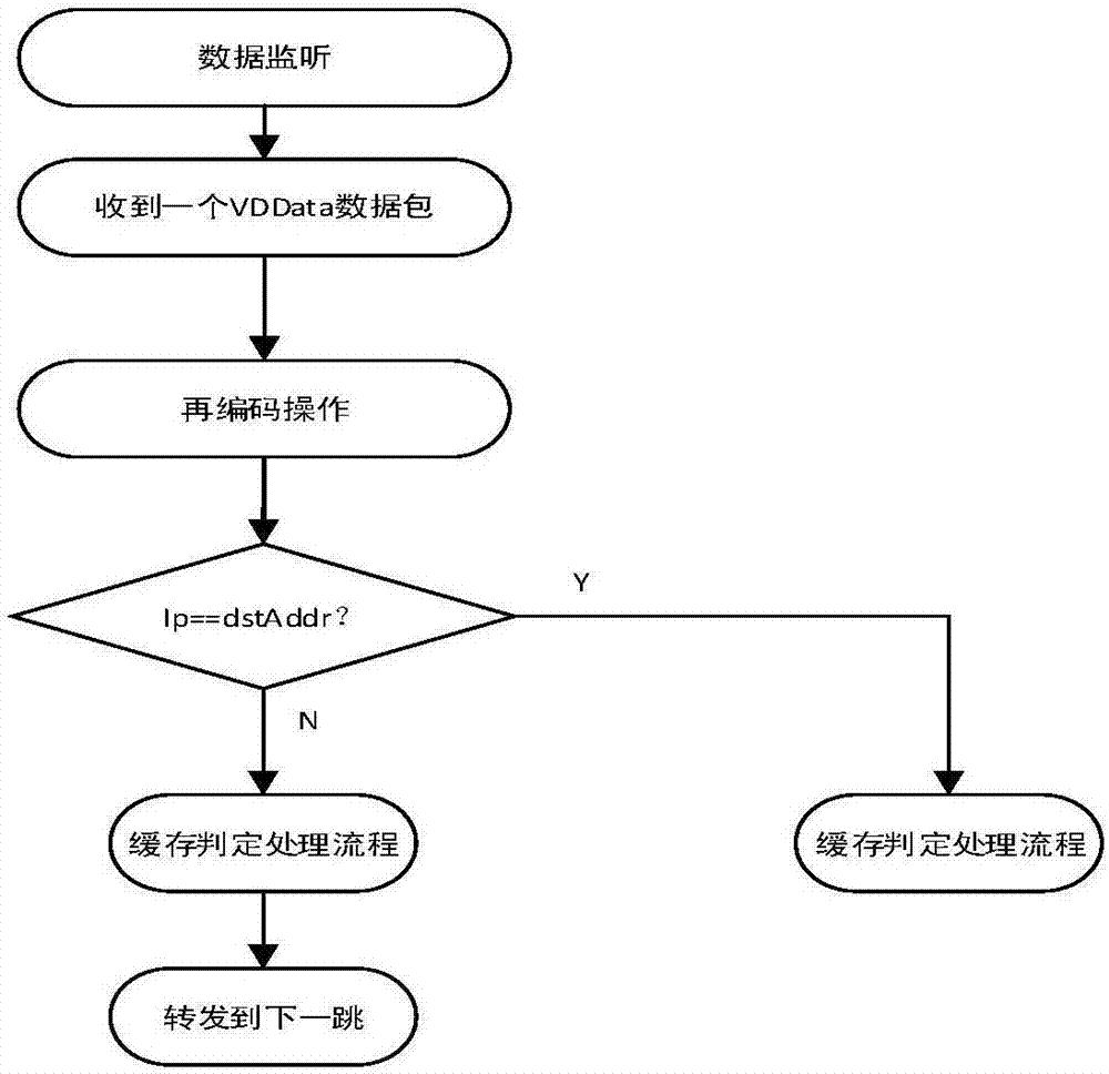 D2D video distribution and precaching method based on network coding