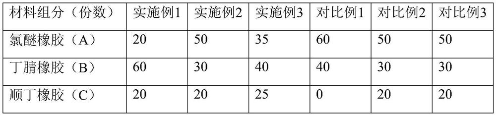 Semi-conductive rubber roller and preparation method thereof