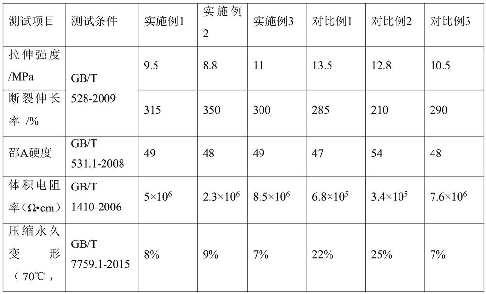 Semi-conductive rubber roller and preparation method thereof