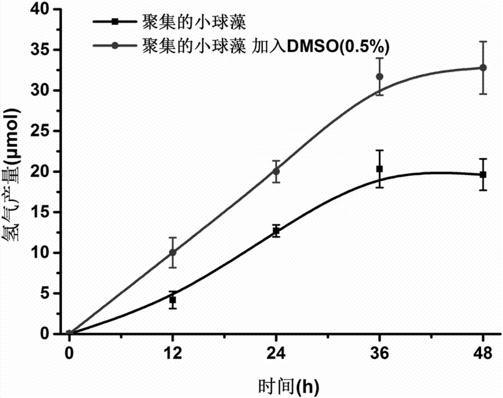 Microalgae medium and method for culturing microalgae to produce hydrogen