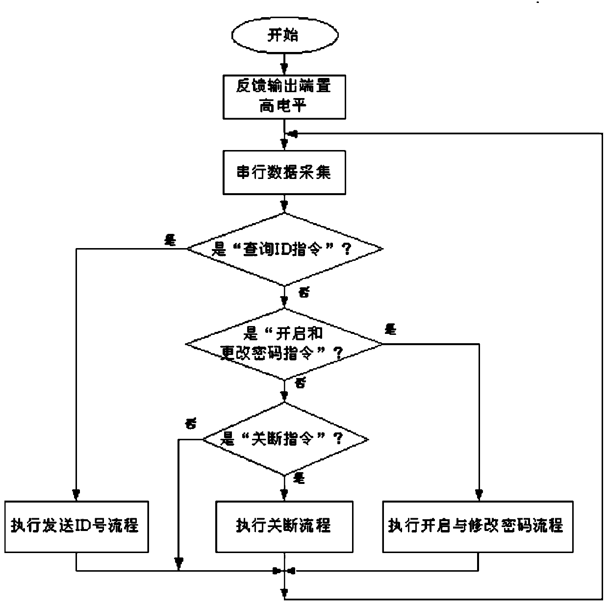 High security coded control switch controller