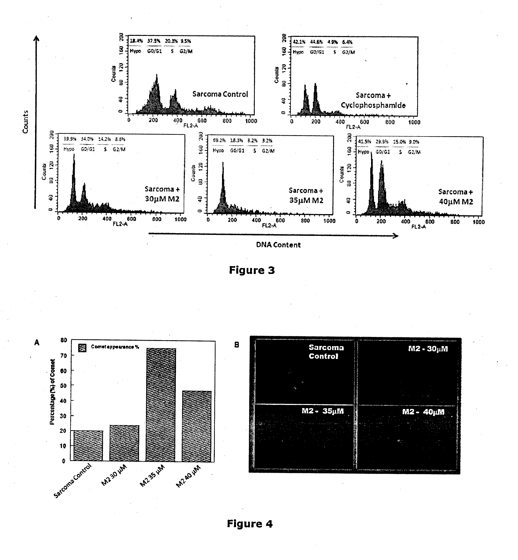 Cancer Chemotherapeutic Agent/Formulation, Manufacture and Use Thereof