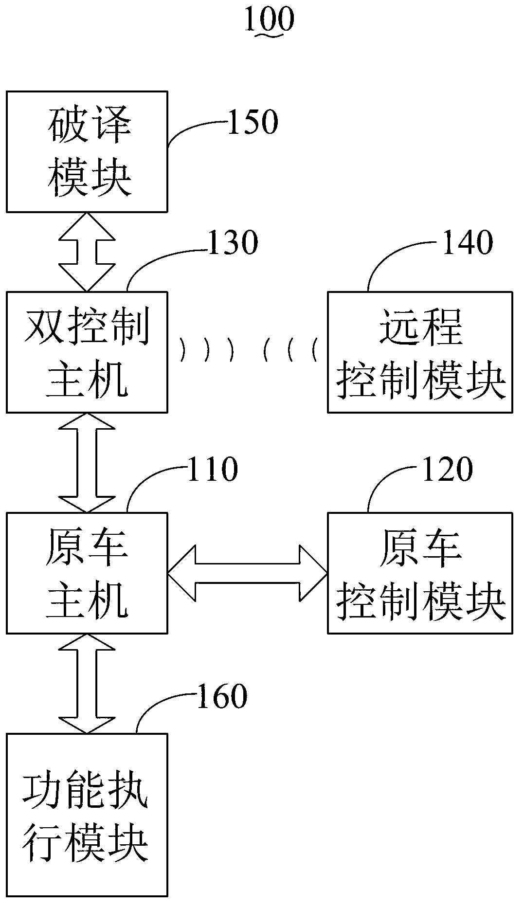 Car dual-control system based on remote control