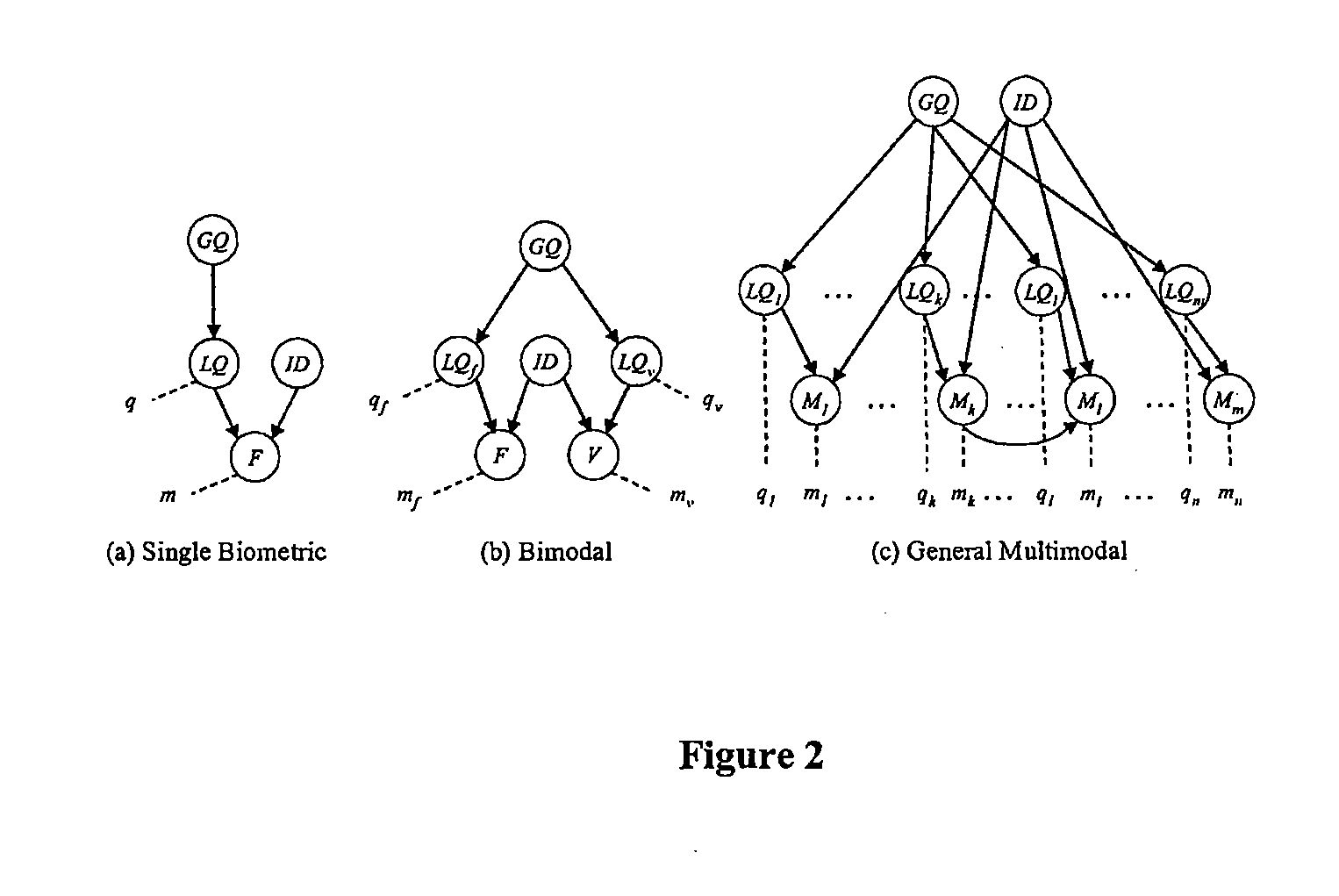 Fusing Multimodal Biometrics with Quality Estimates via a Bayesian Belief Network