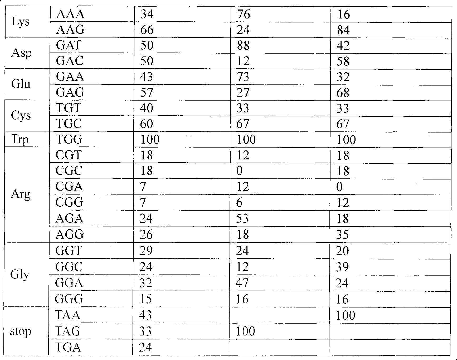 Recombined Bt genes mvip3Aa11, mcry2Ab4, assortment of genes and application thereof