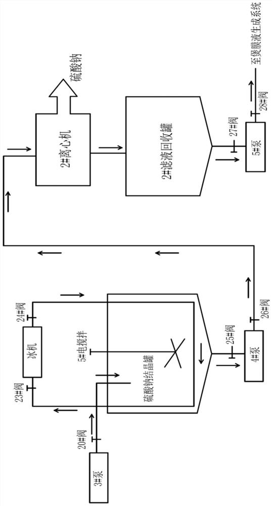 System and method for neutralizing and recovering aluminum hydroxide and sodium sulfate in oxidizing liquid and potting liquid