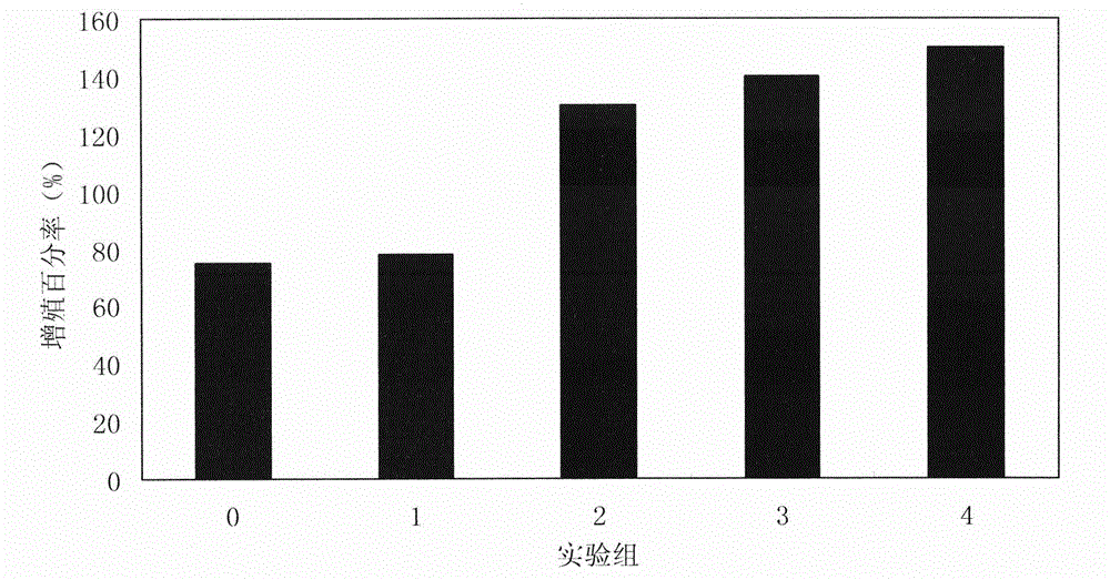 Application of naringin in promoting proliferation and differentiation of neural stem cell