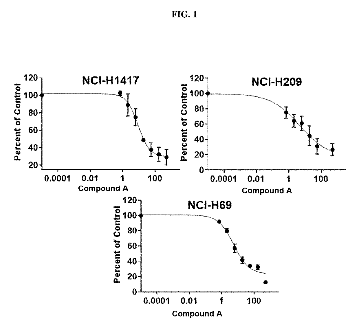 Treatment of relapsed and/or refractory solid tumors and non-hodgkin's lymphomas