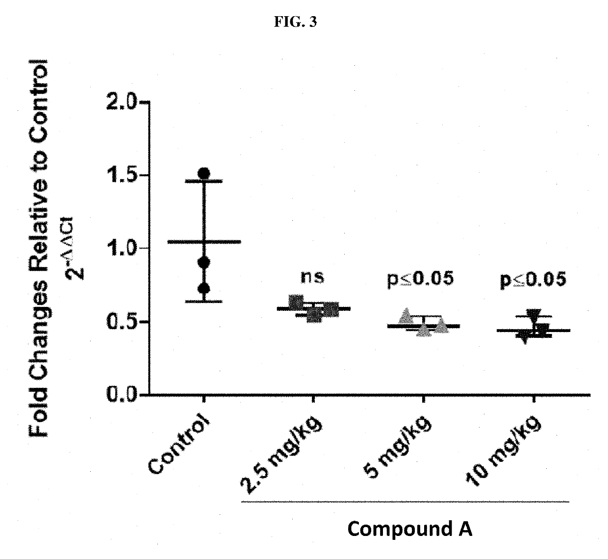 Treatment of relapsed and/or refractory solid tumors and non-hodgkin's lymphomas