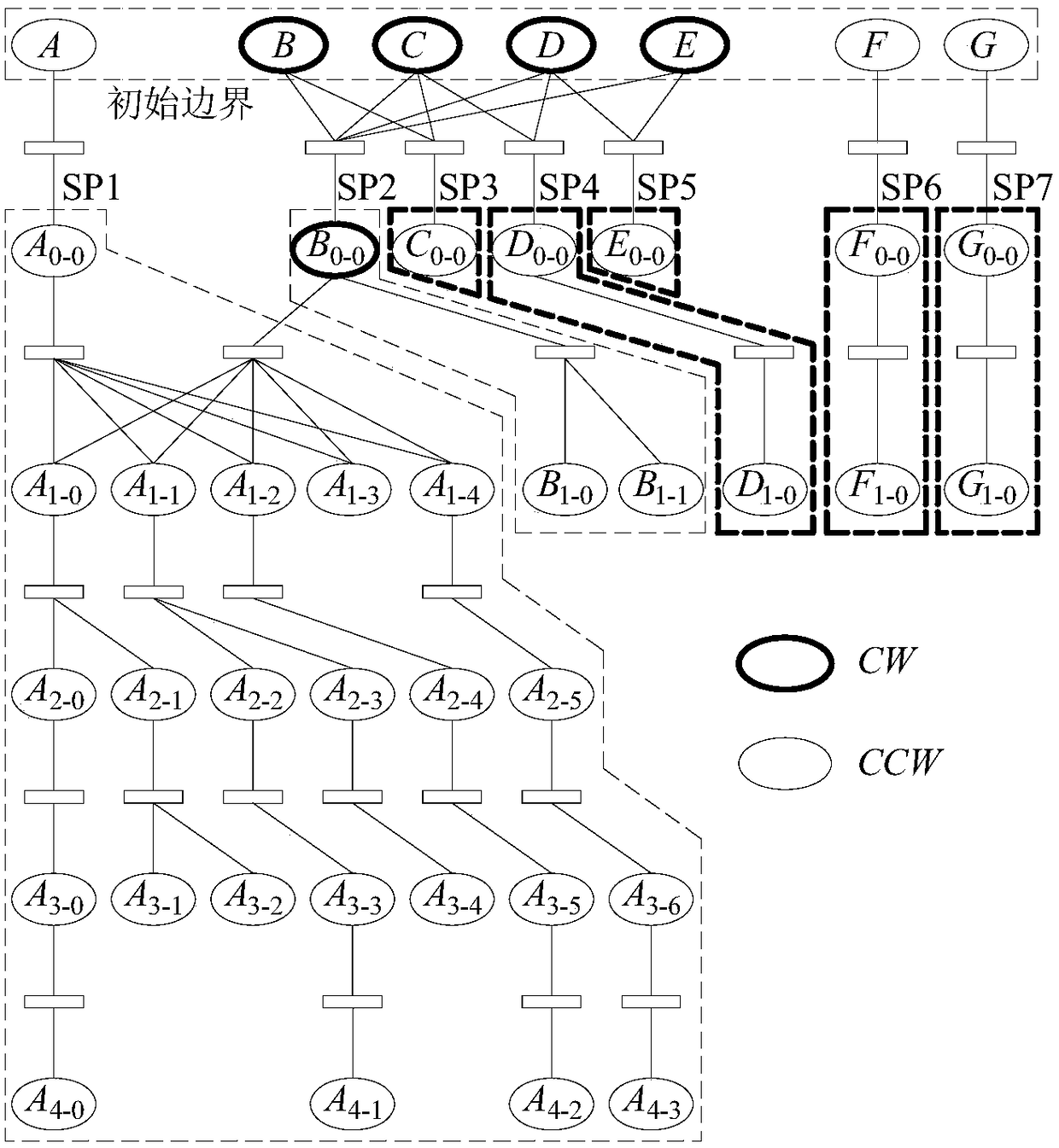 A circular cutting knife-rail connection method with a lake-shaped section in an island