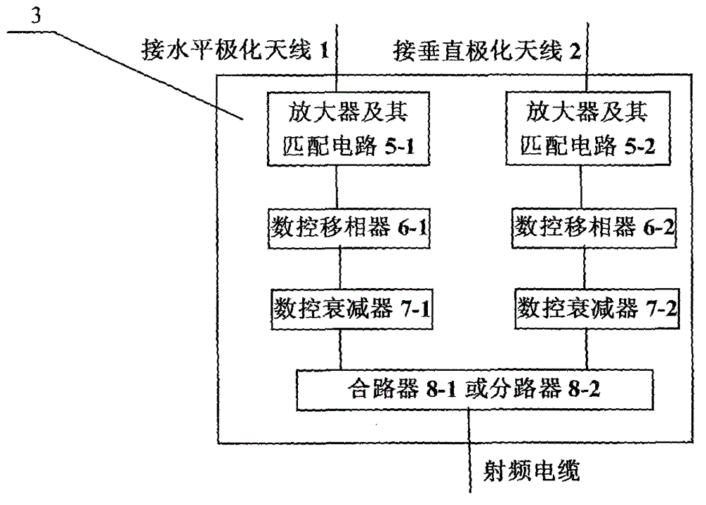 Polarization calibration method for antenna system with automatic polarization adjustment function