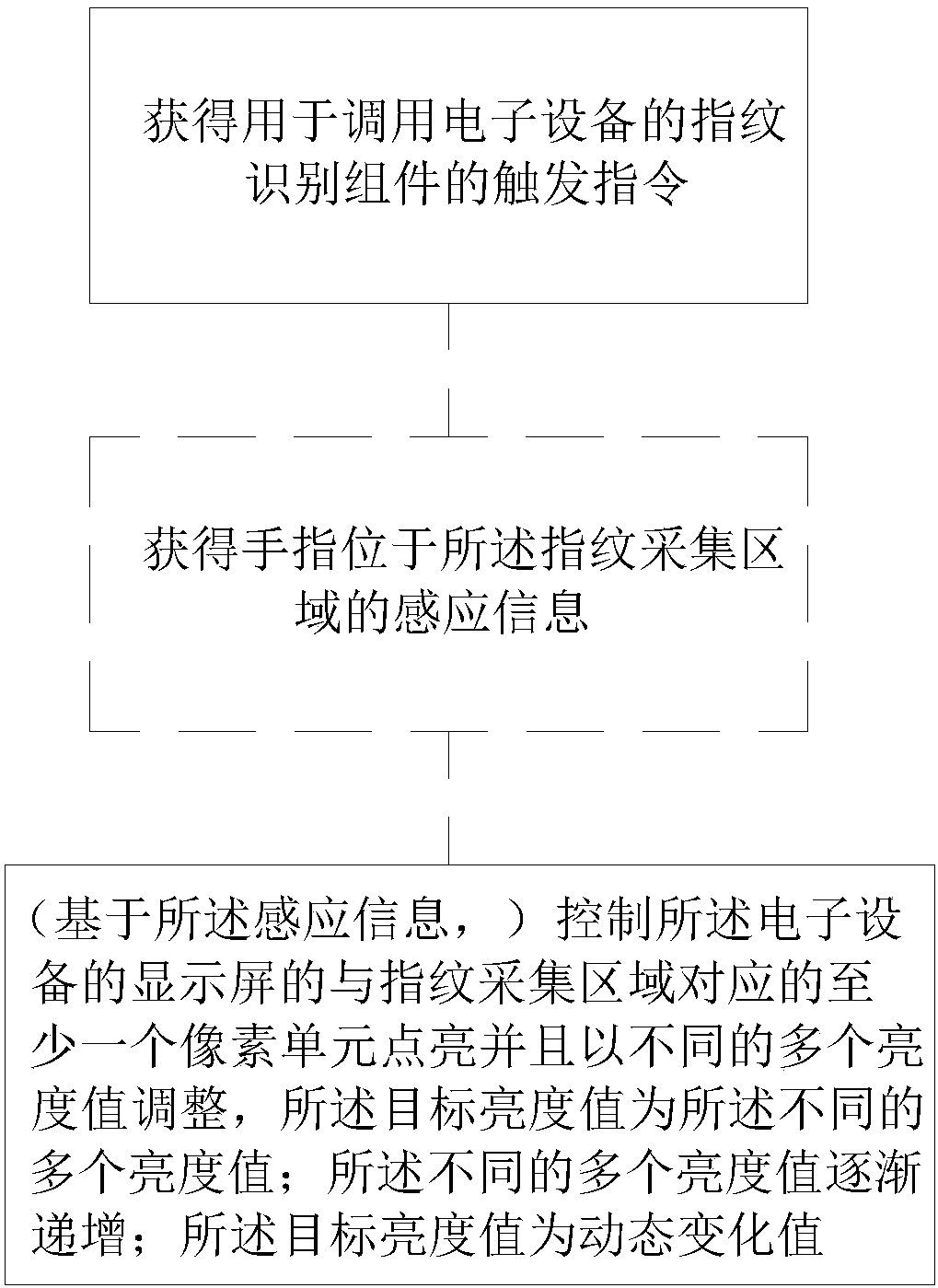 Processing method and electronic device