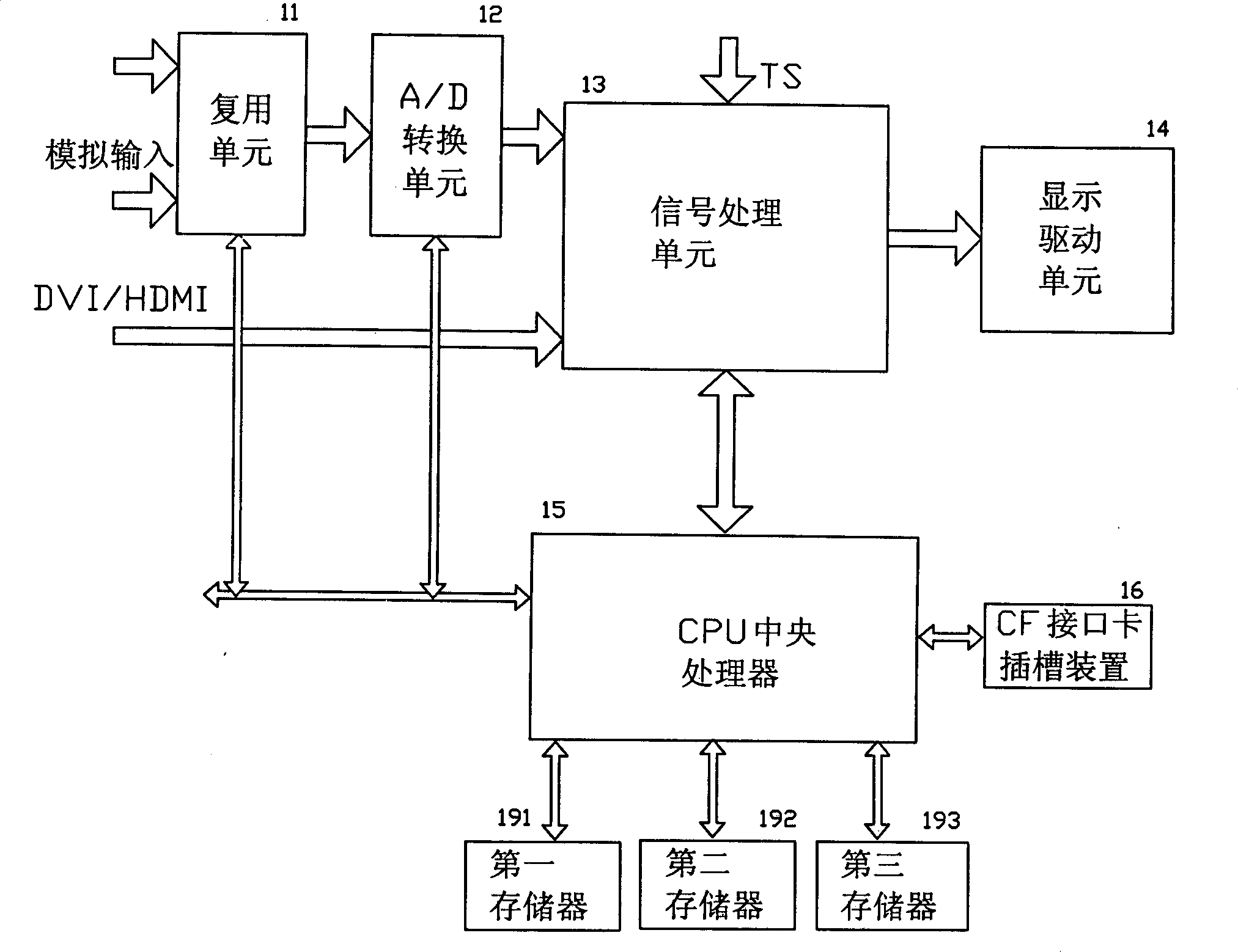 TV set capable of leading, storing and displaying digital photograph and its leading, storing method