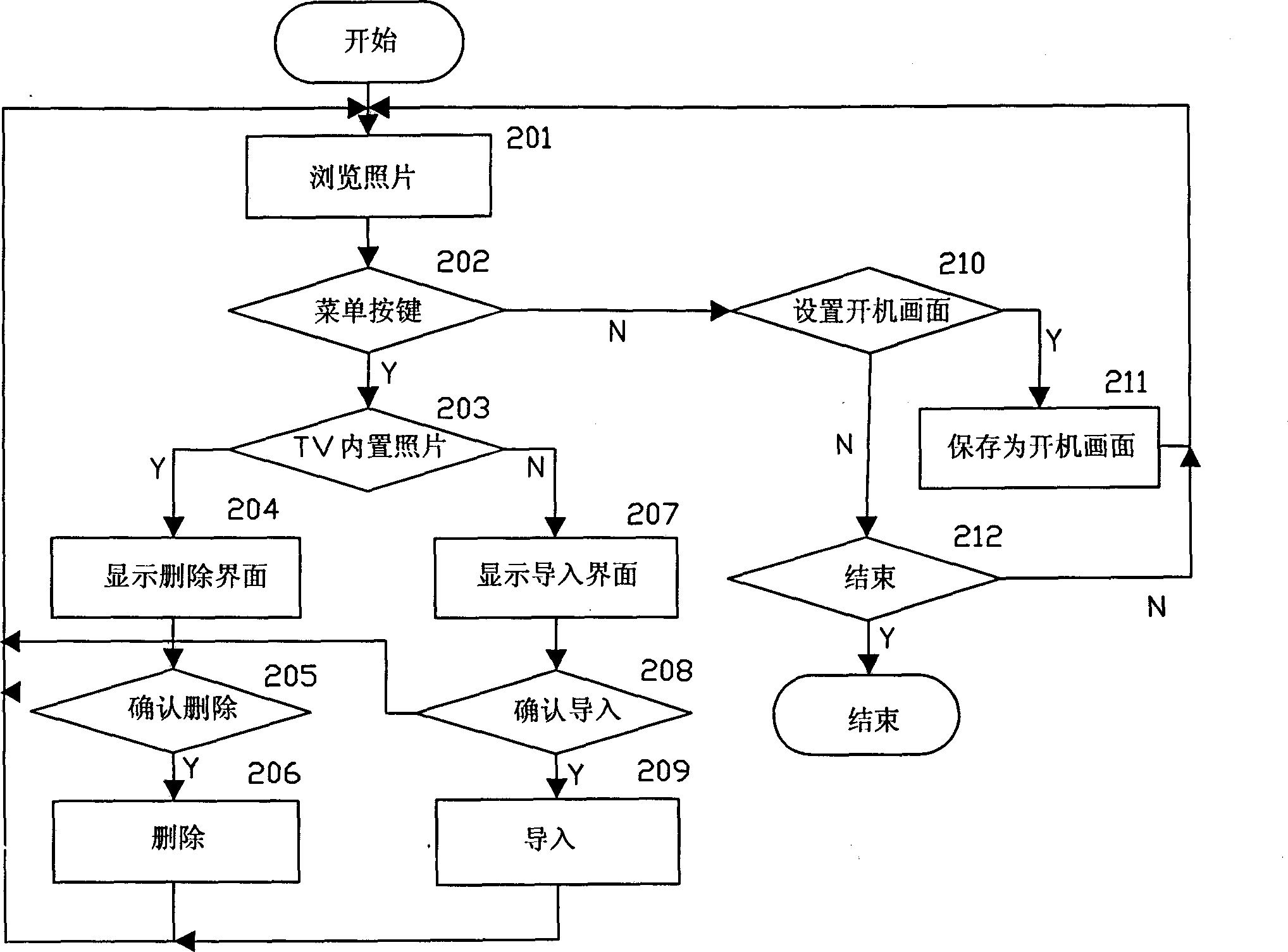 TV set capable of leading, storing and displaying digital photograph and its leading, storing method