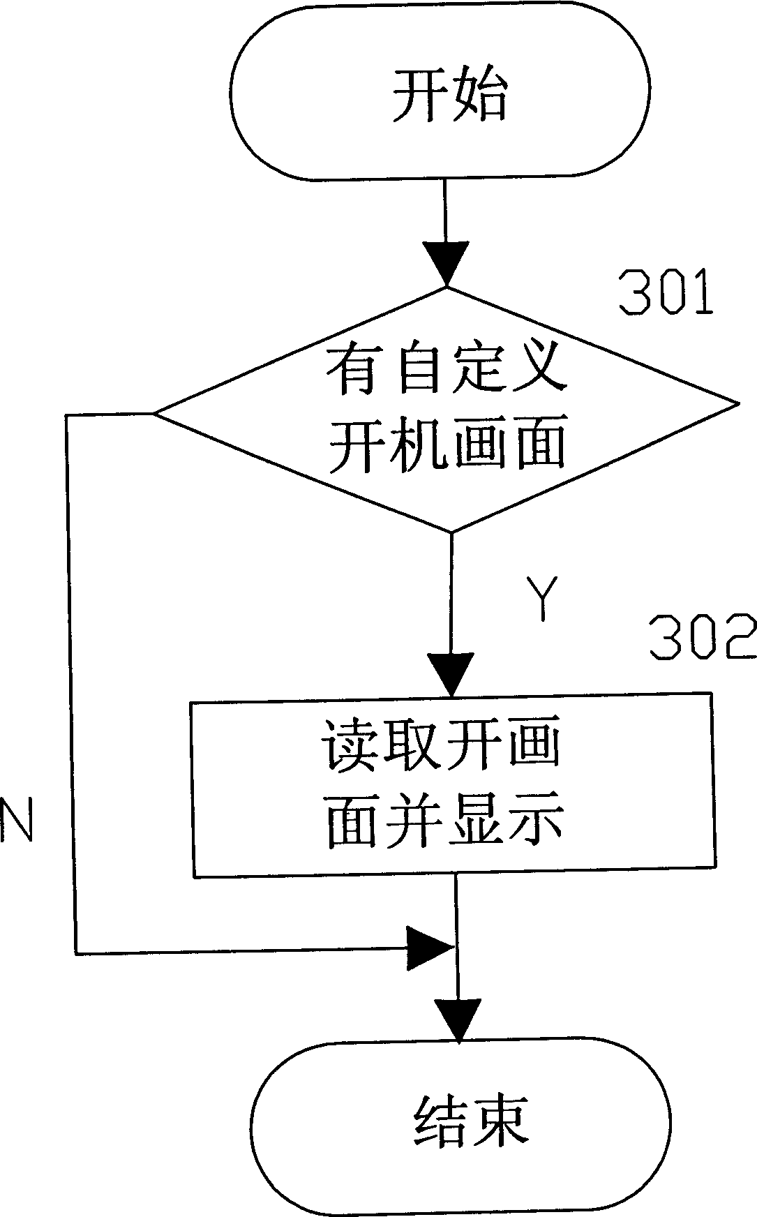 TV set capable of leading, storing and displaying digital photograph and its leading, storing method