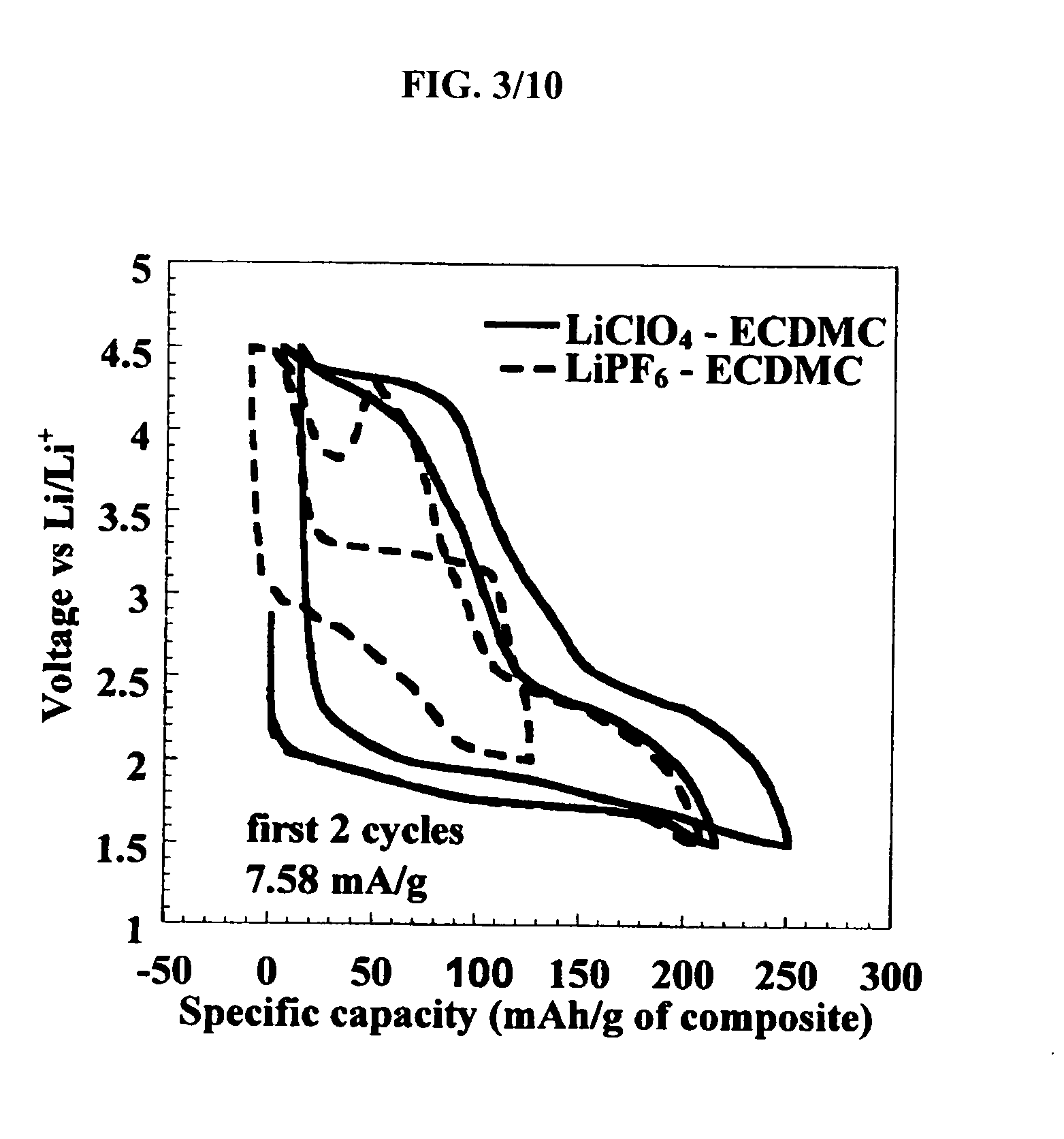 Bismuth oxyfluoride based nanocomposites as electrode materials