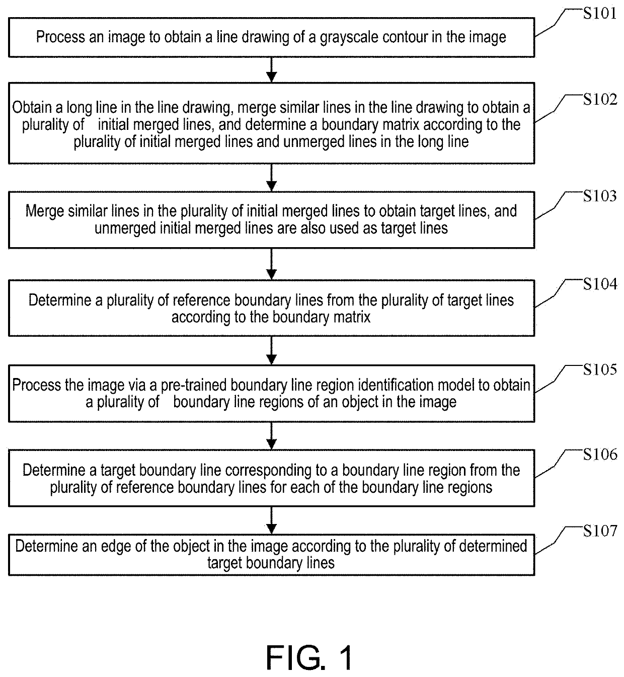 Edge detection method and device, electronic equipment, and computer-readable storage medium