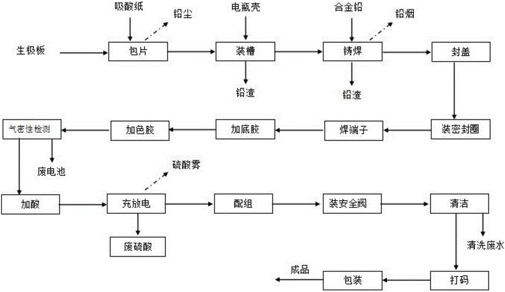 High-performance lead-acid storage battery and machining-assembling process thereof