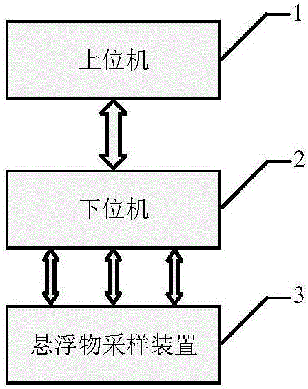 Device and method for sampling suspended matters based on LabVIEW upper computer