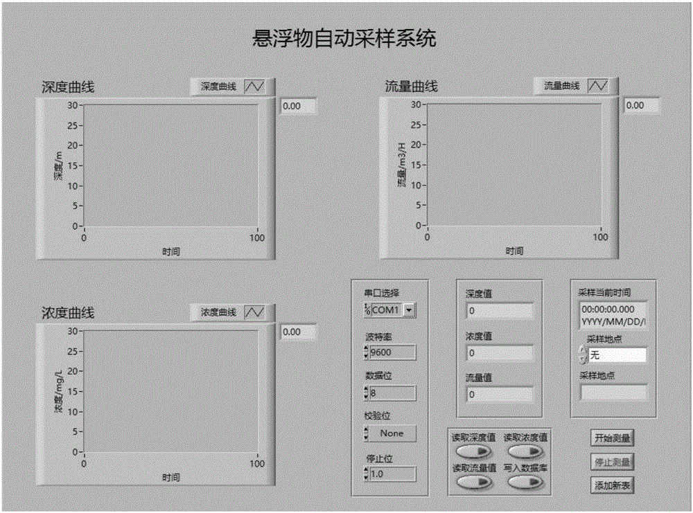 Device and method for sampling suspended matters based on LabVIEW upper computer