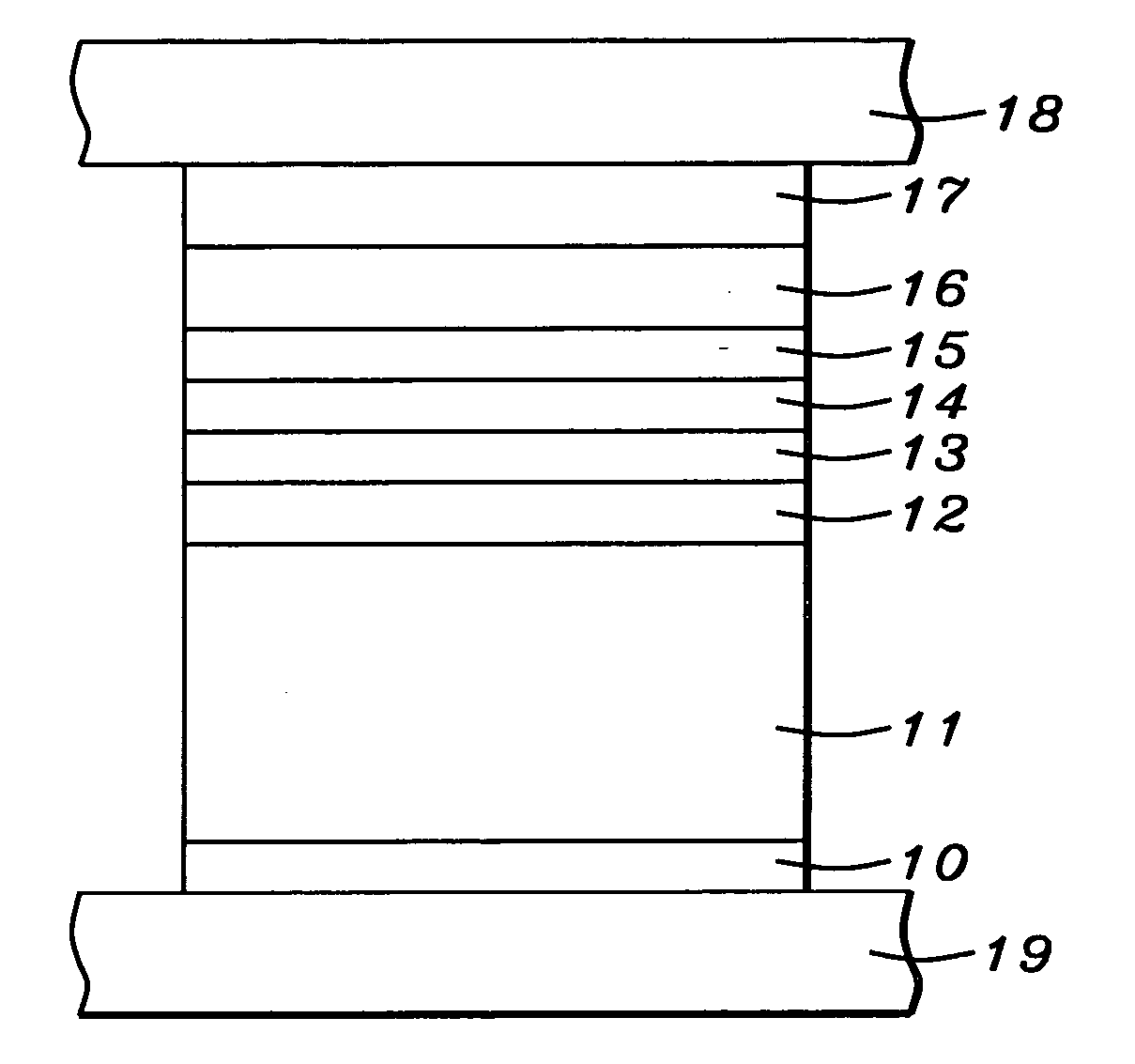 Amorphous layers in a magnetic tunnel junction device