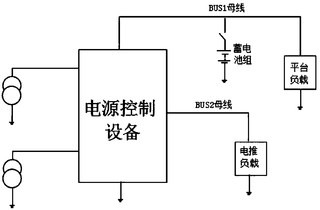 A deep space exploration aircraft power supply system