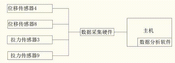 Test device for efficiency of gear-shifting cable of automobile