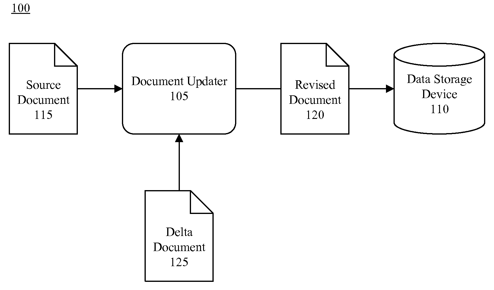 Capturing and Processing Change Information in a Web-Type Environment