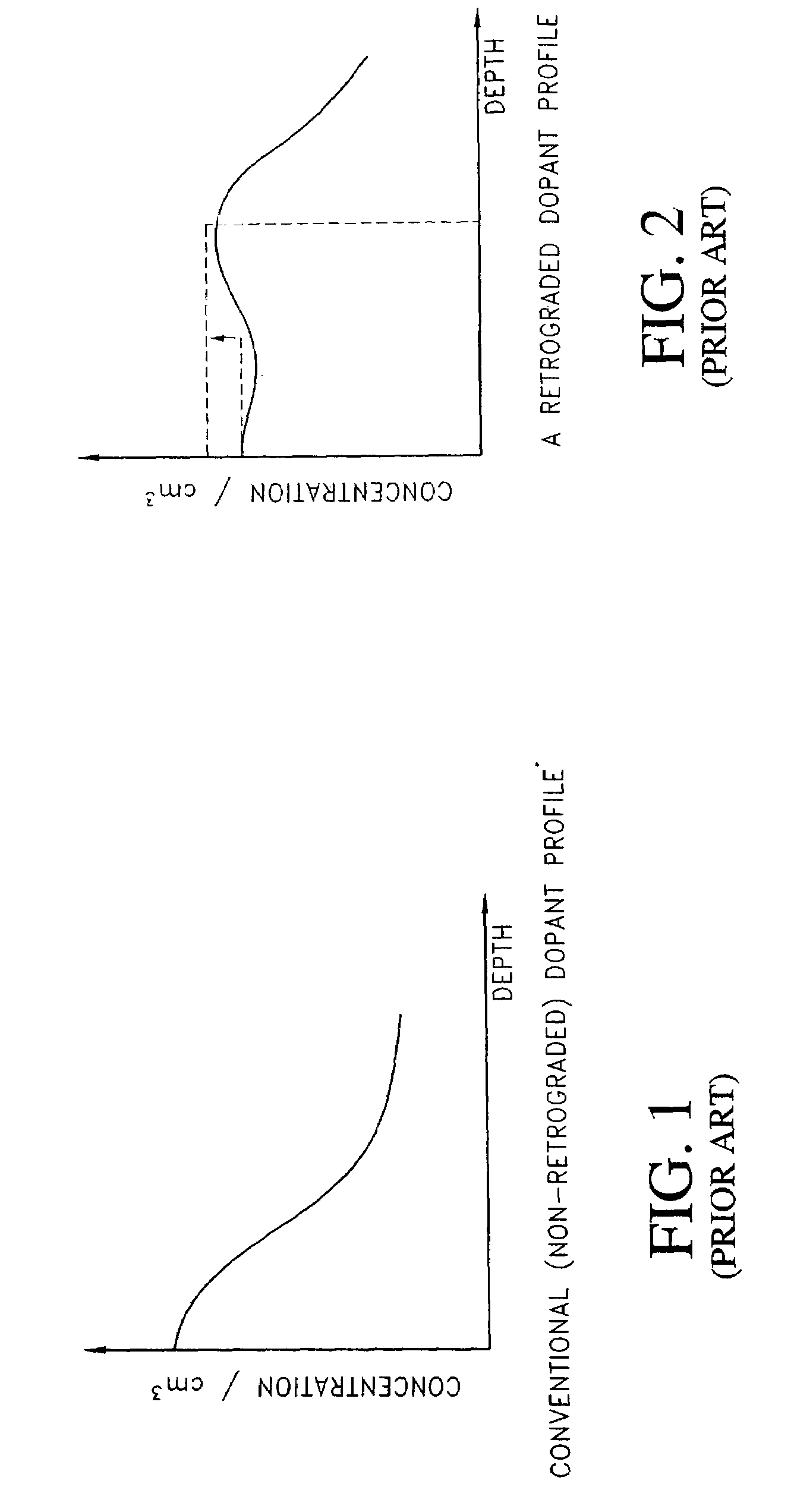 FinFET device with reduced DIBL