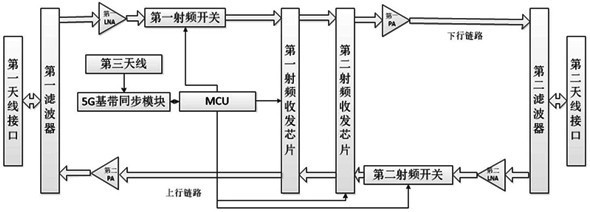 5G mobile communication indoor micro-distribution system and method