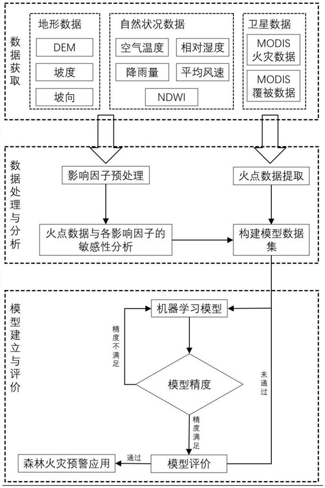 Forest fire monitoring method and system based on remote sensing big data