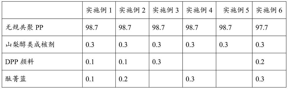 Deep-color near-infrared-transmitting polypropylene compound and preparation method thereof