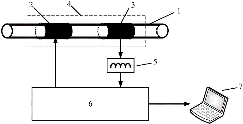 Non-contact type fluid electric impedance measurement device and method based on digital phase sensitive demodulation virtual inductance technology