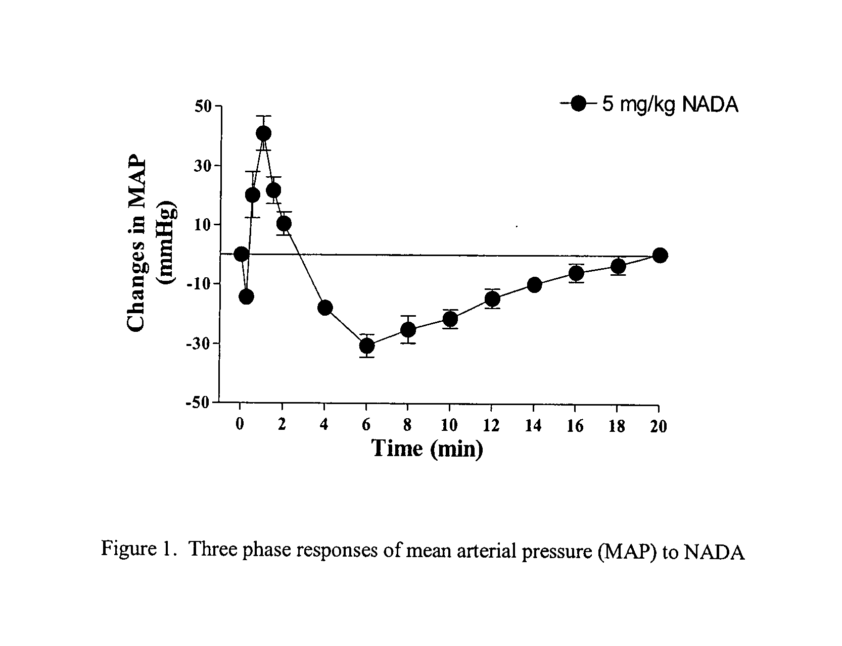 Compositions and methods for transient receptor potential vanilloid (TRPV) channel mediated treatments