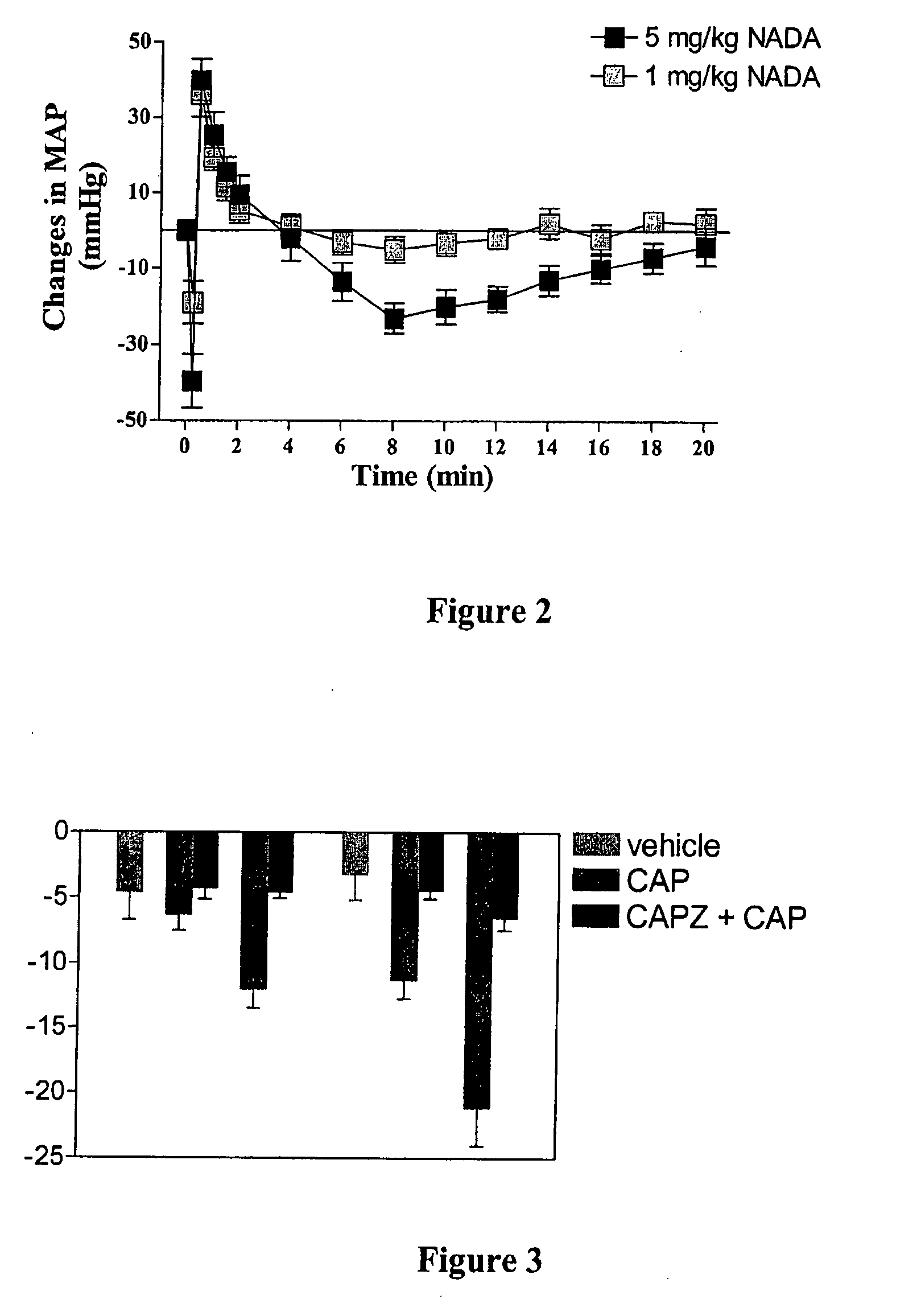 Compositions and methods for transient receptor potential vanilloid (TRPV) channel mediated treatments