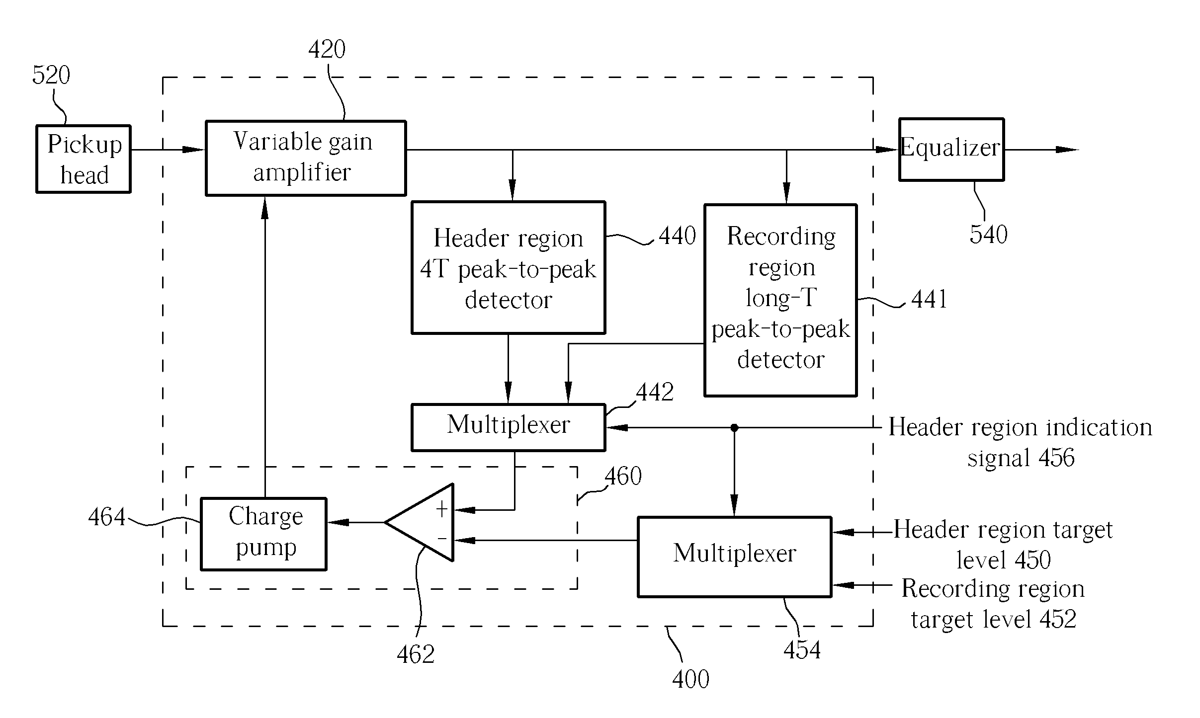 Method for dynamically adjusting header region RF gain while accessing header regions of DVD-RAM disc and apparatus thereof