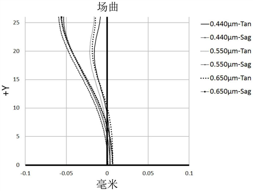 Optical imaging lens and imaging equipment