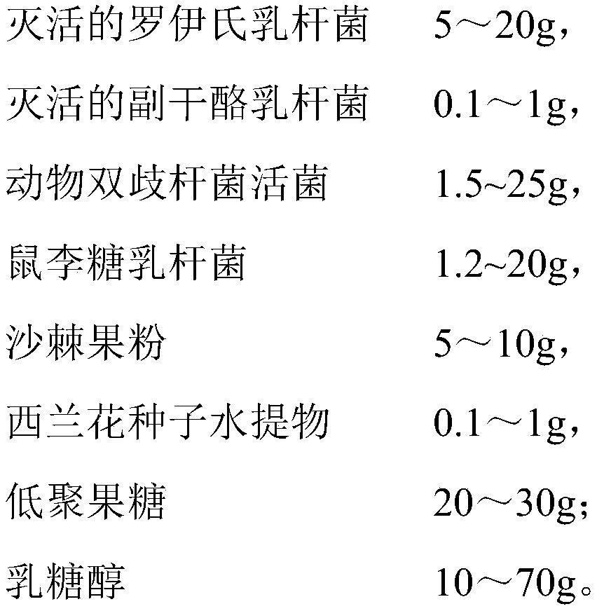 Composition for resisting helicobacter pylori and application of composition