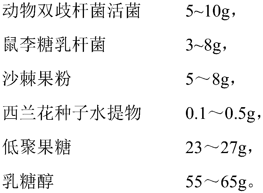 Composition for resisting helicobacter pylori and application of composition