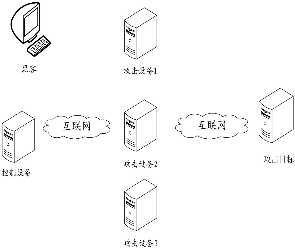 Intrusion detection method for vulnerability attack and related equipment