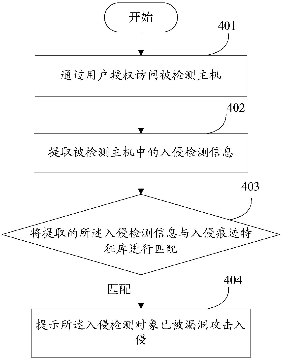 Intrusion detection method for vulnerability attack and related equipment